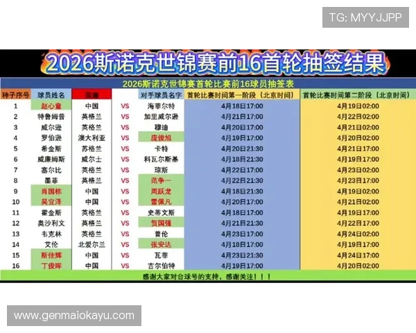2026年世界杯抽签规则如何确保公平公正的抽签流程 2026年世界杯抽签规则如何确保公平公正的抽签流程