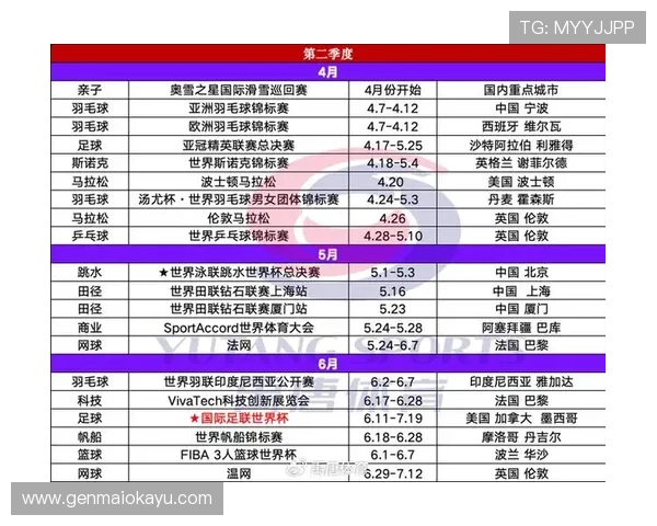 2026年世界杯赛程时间表格公布,详细比赛时间和场次安排一站式查询 2026年世界杯赛程时间表格公布,详细比赛时间和场次安排一站式查询